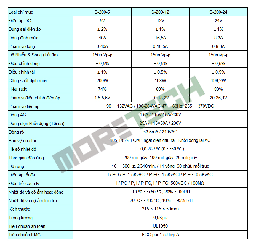 tskt-200w-single-output-sunwor moretech
